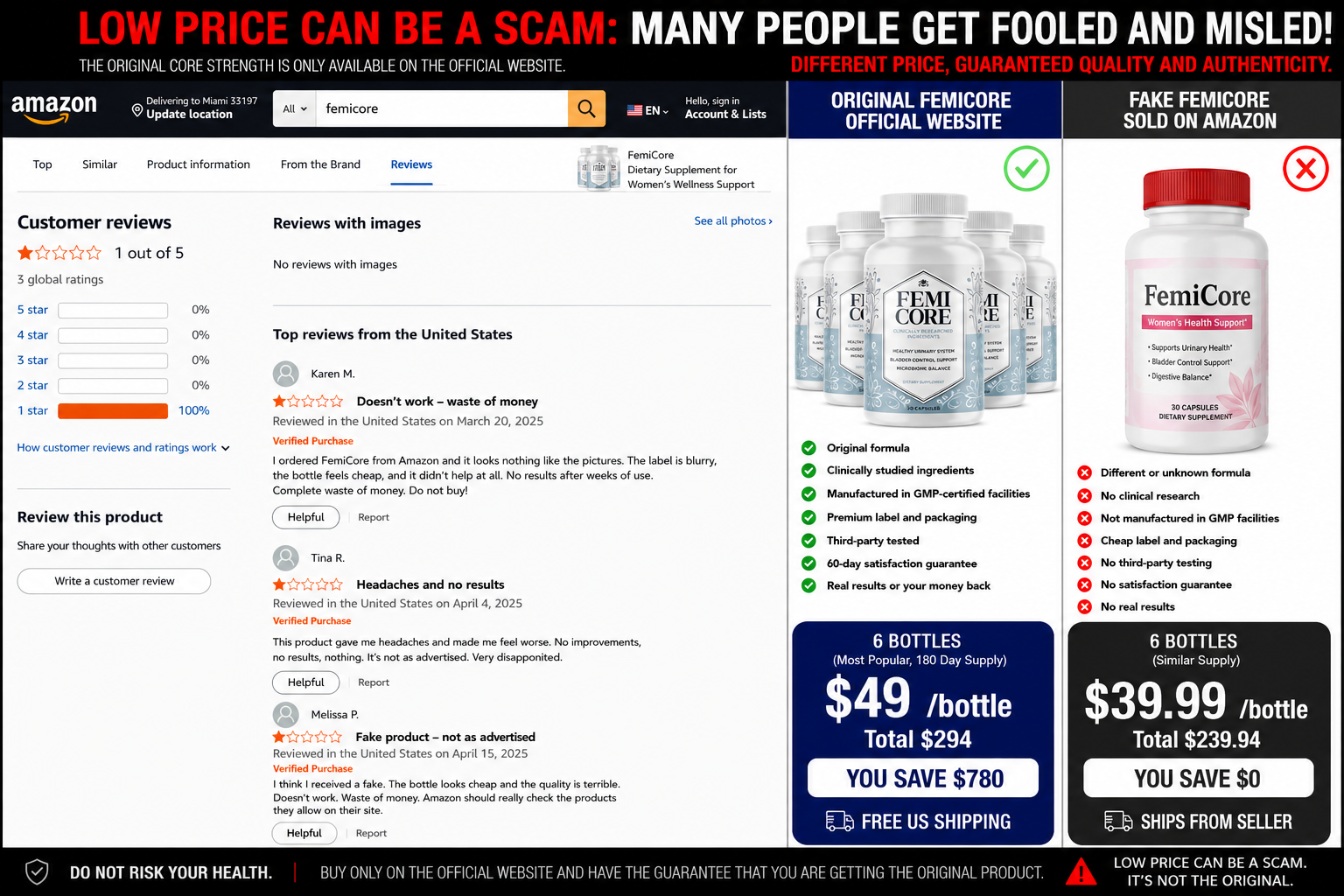 FemiCore complaints and negative reviews